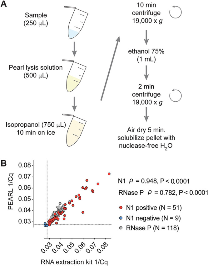 FIG 1