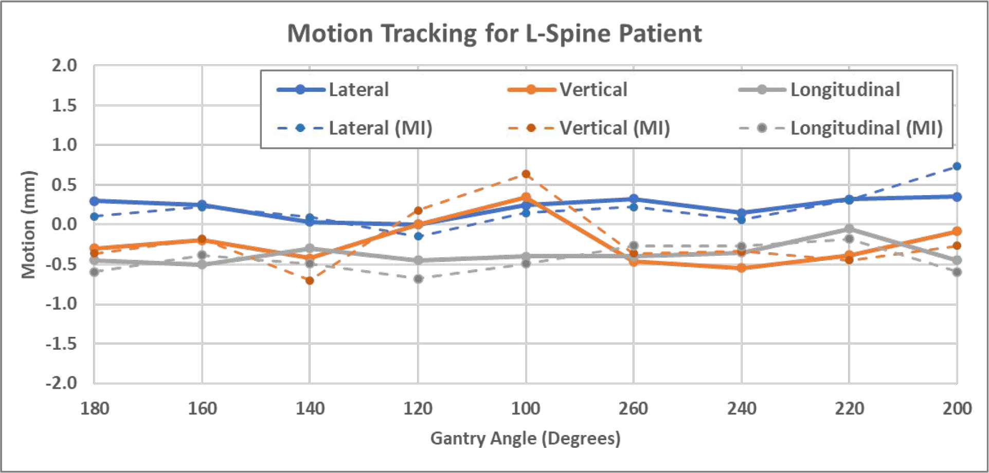 Figure 11.