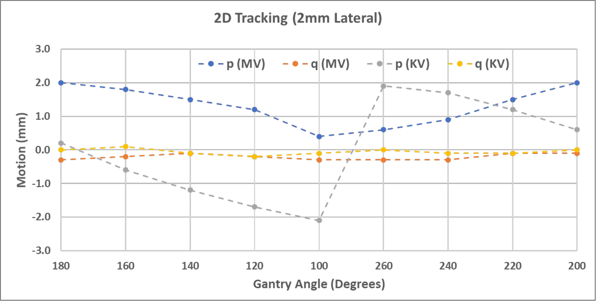 Figure 7.