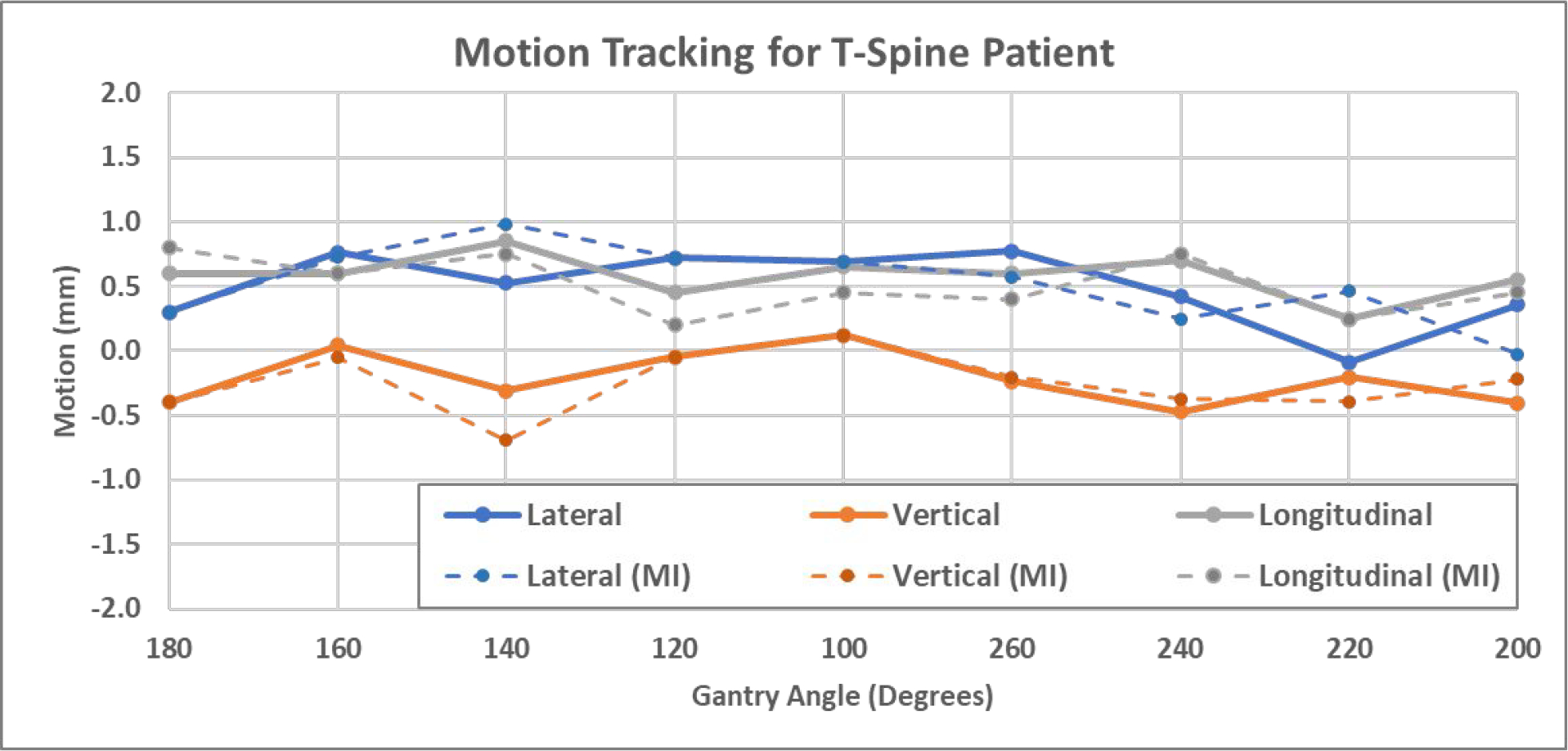 Figure 9.