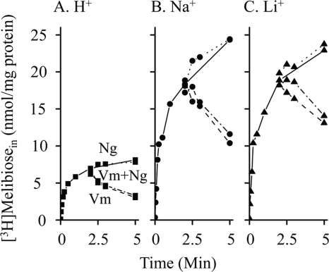 FIGURE 2.