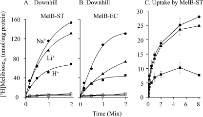 FIGURE 1.