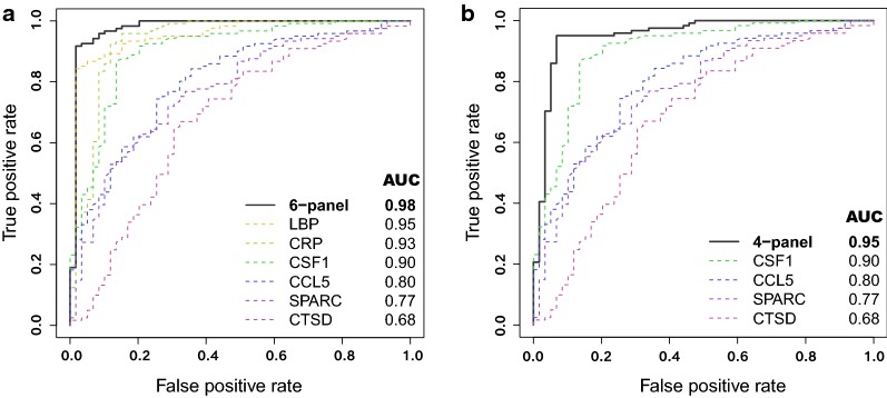 Fig. 4