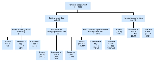 Fig 2.