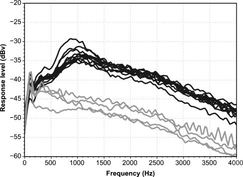 FIG. 8