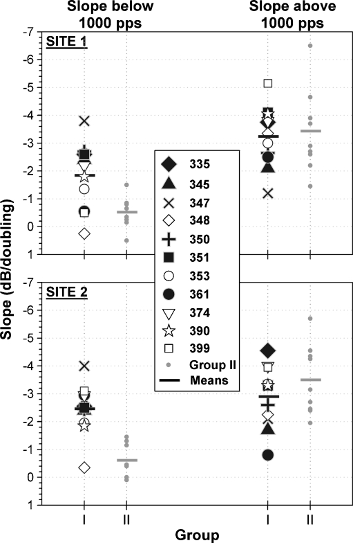 FIG. 10