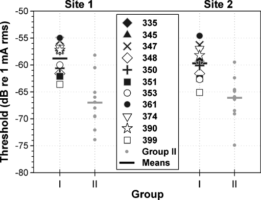 FIG. 11