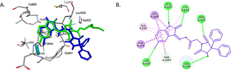 Fig. 2