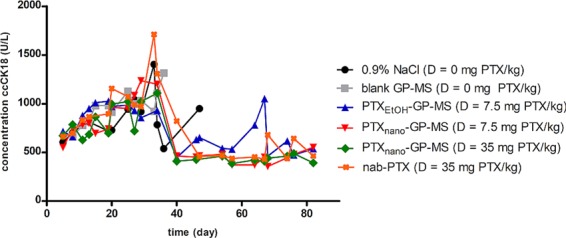 Figure 10