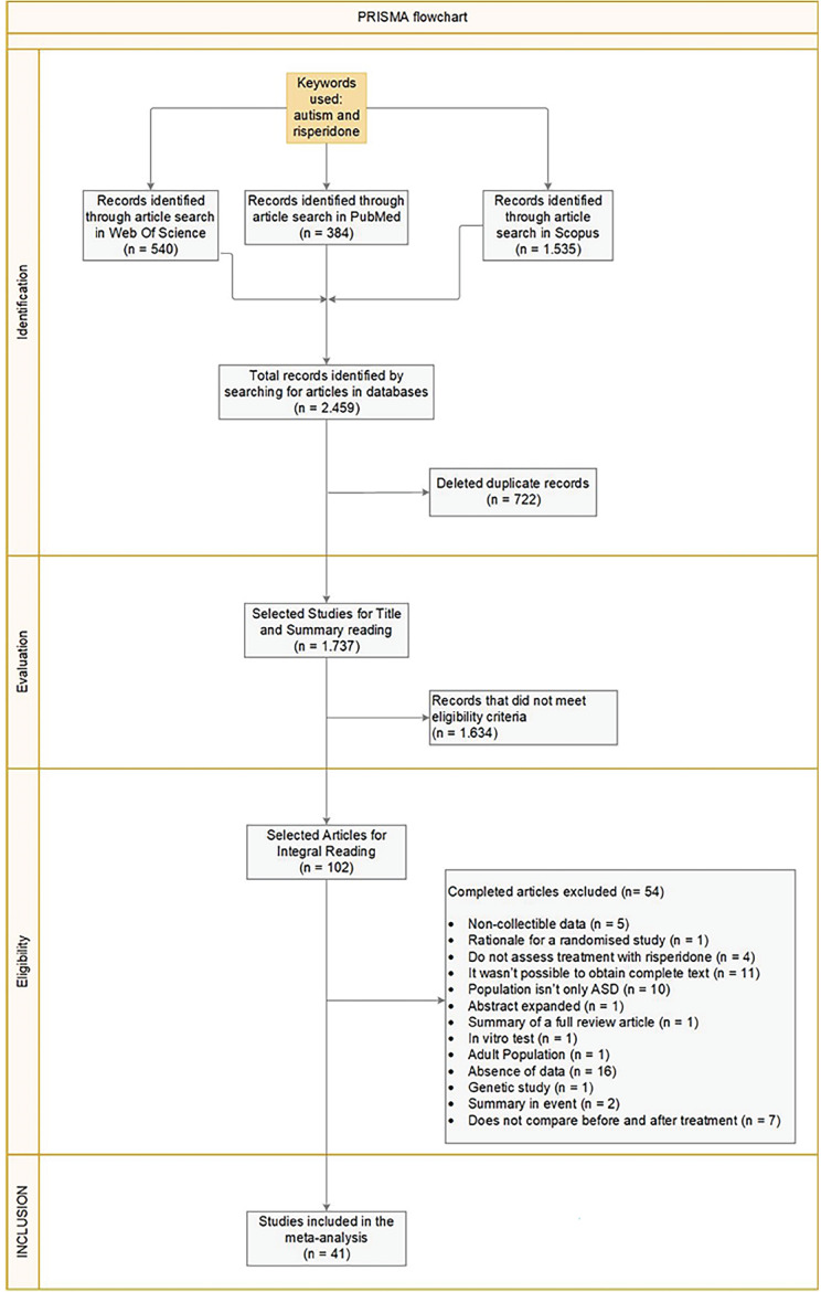 Fig. (1)