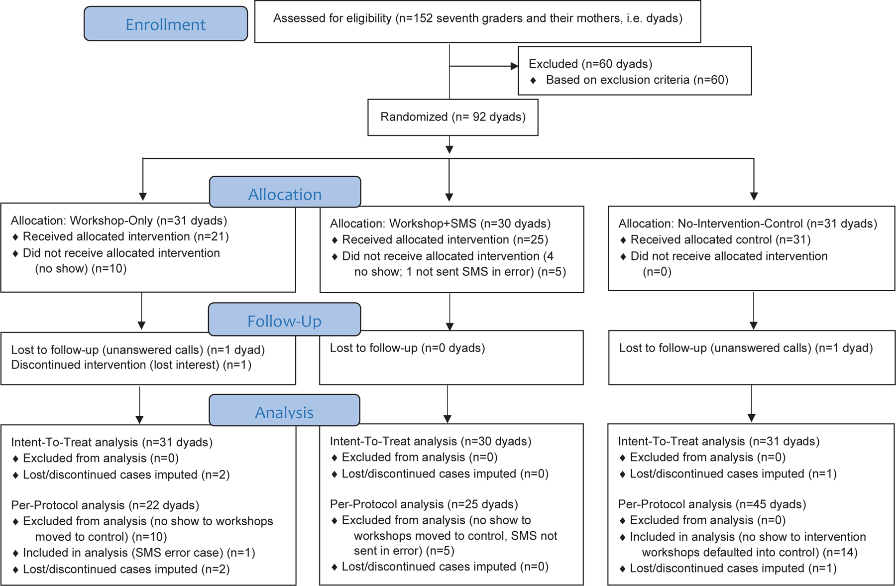 graphic file with name nihms-1725804-f0004.jpg