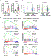 Extended Data Fig.2.