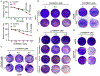 Extended Data Fig.7.