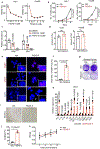 Extended Data Fig.4.