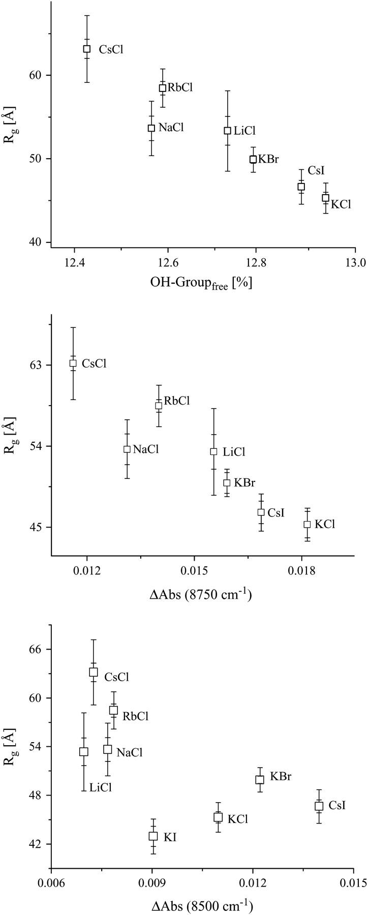 FIGURE 9