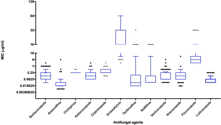 FIG 1