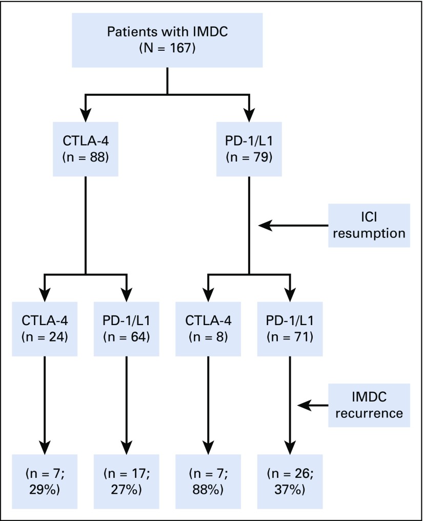 FIG 1.