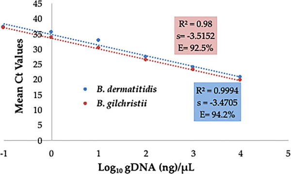 FIG 1