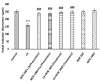 Figure 3b