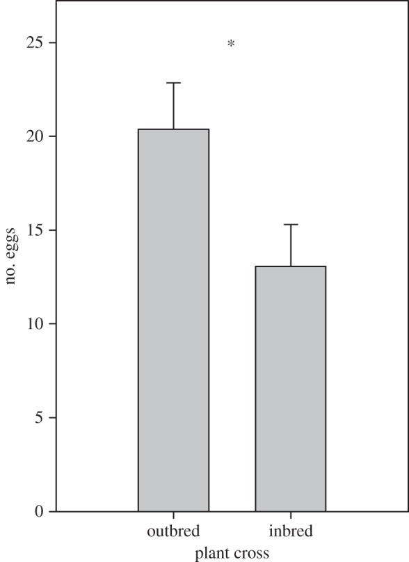 Figure 1.