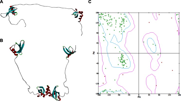 Fig. 2