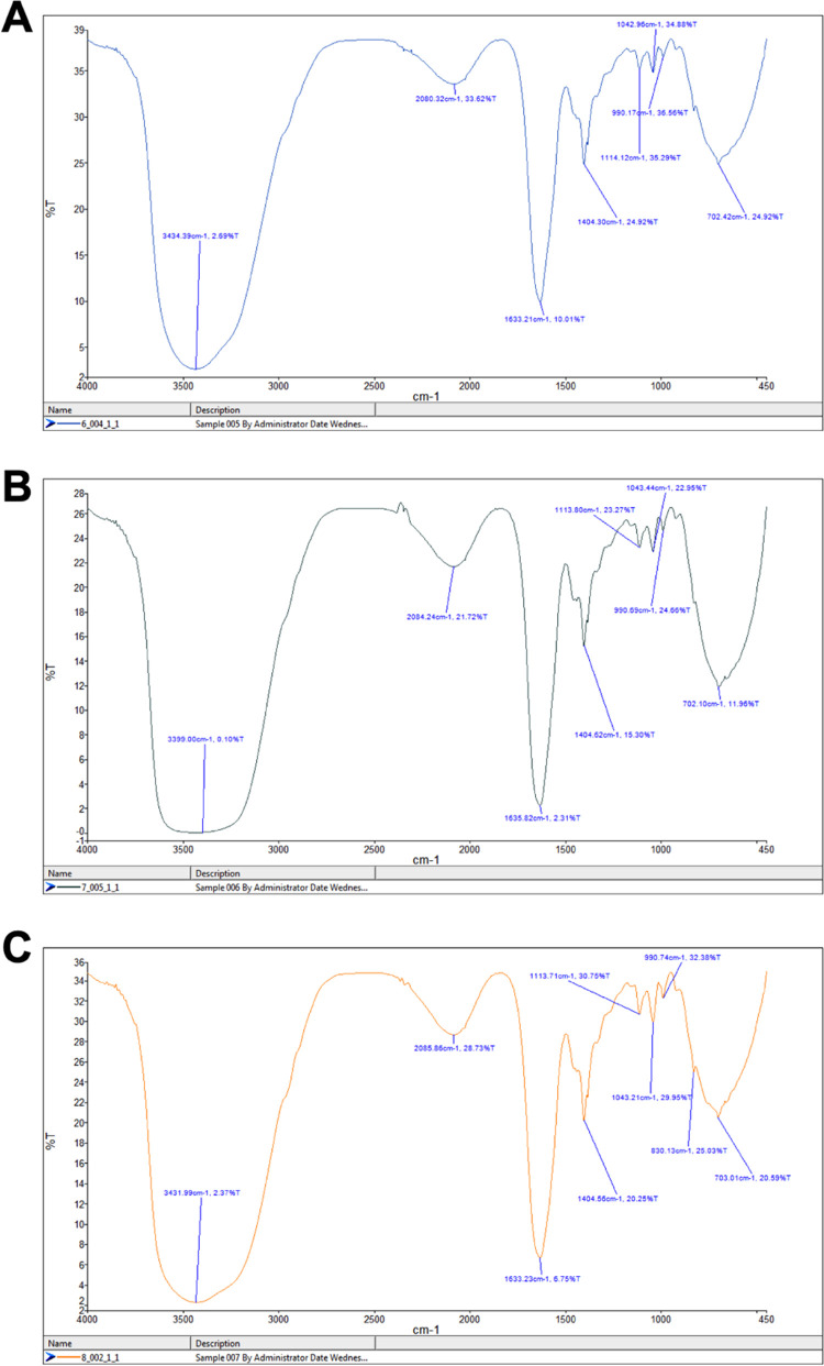 Figure 9