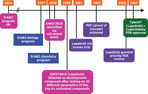 Figure 2.