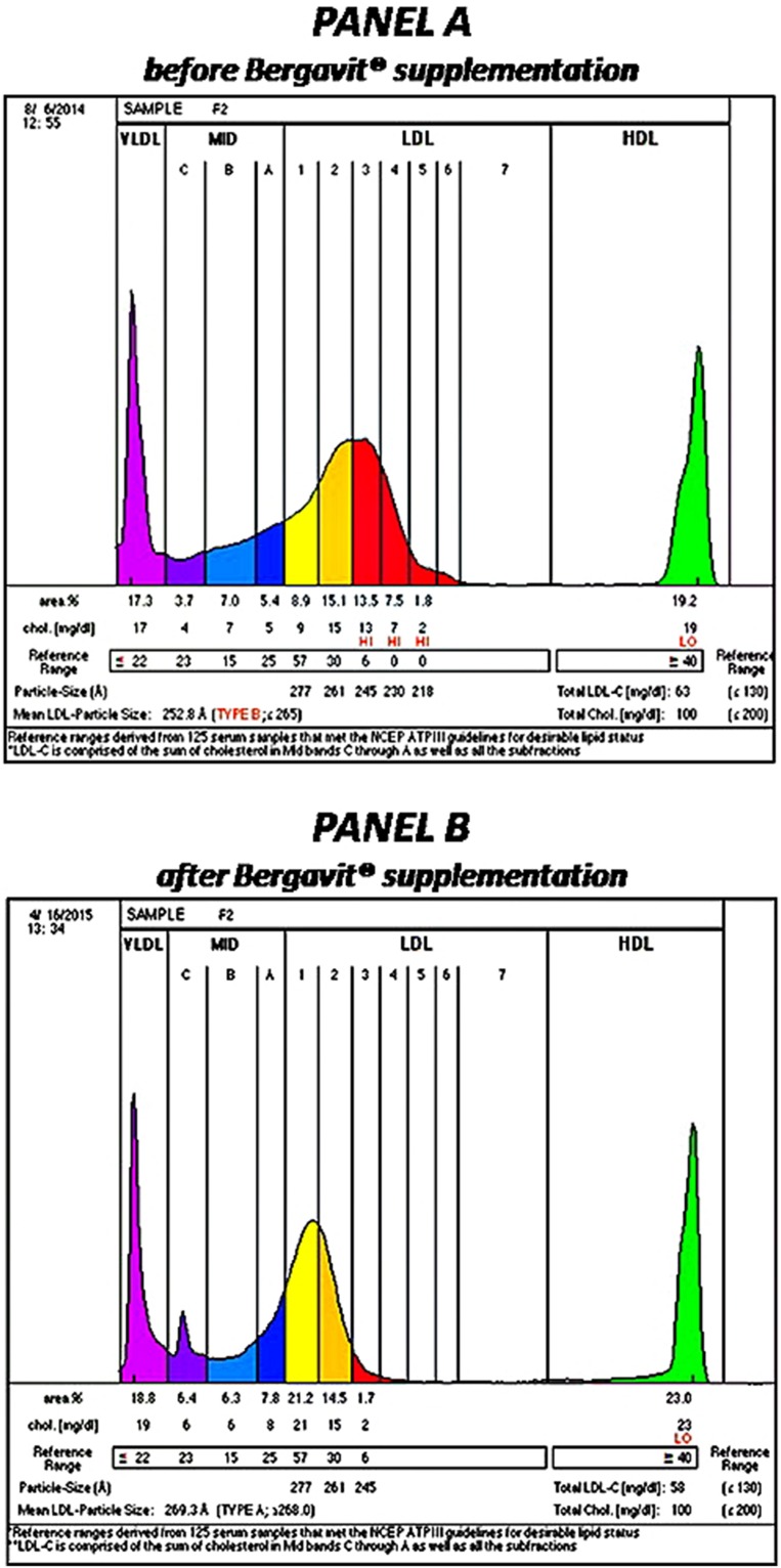 FIGURE 3