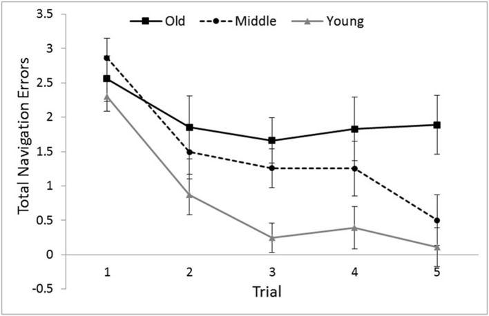 FIGURE 3