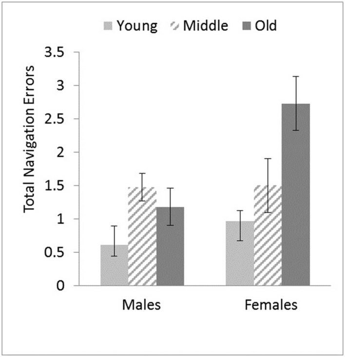 FIGURE 4