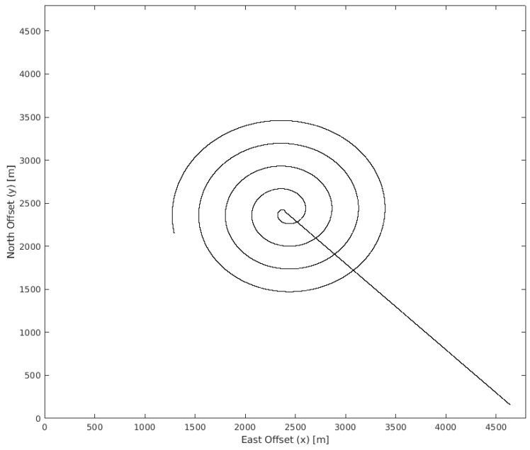 Figure 15