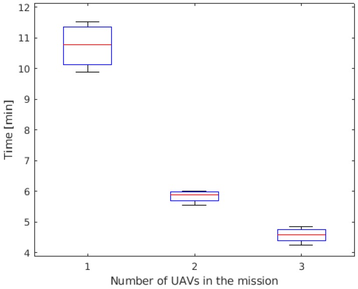 Figure 11