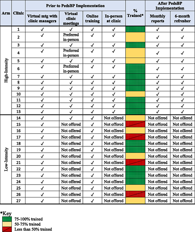 graphic file with name nihms-1983169-t0004.jpg