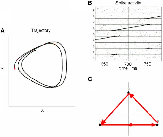 Figure 8