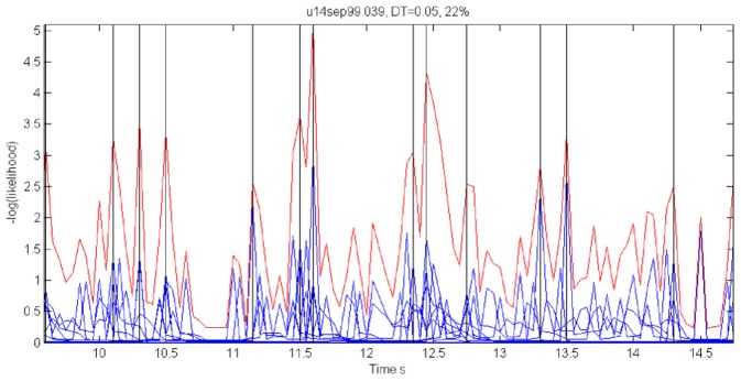 Figure 18