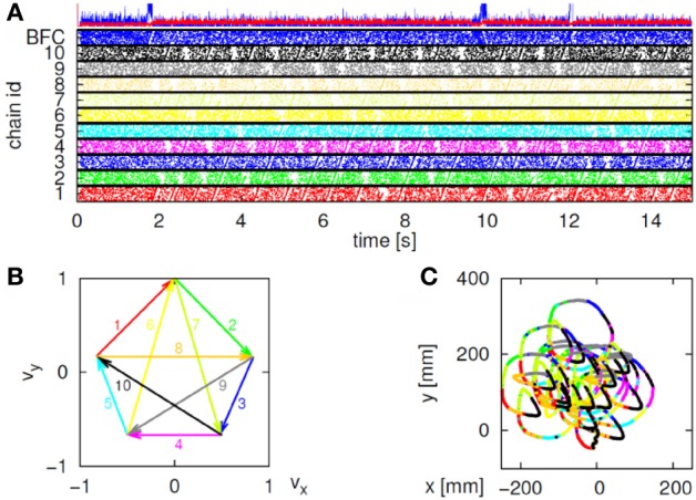 Figure 29