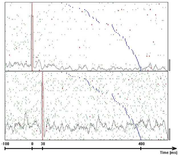 Figure 22