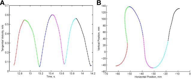 Figure 30