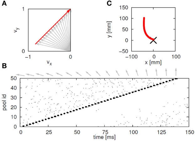 Figure 28