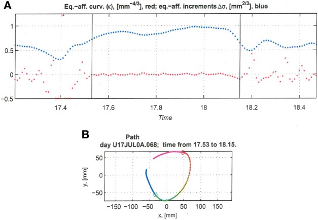 Figure 13