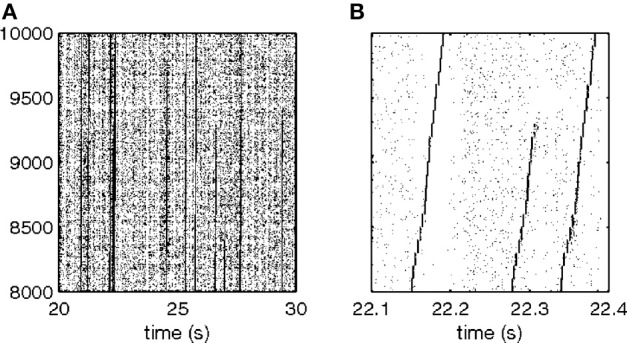 Figure 25