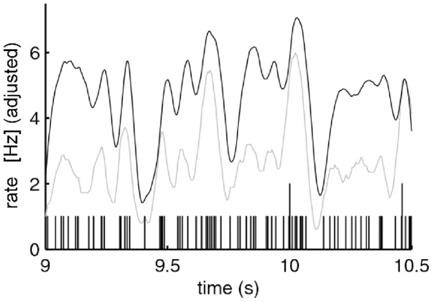 Figure 27