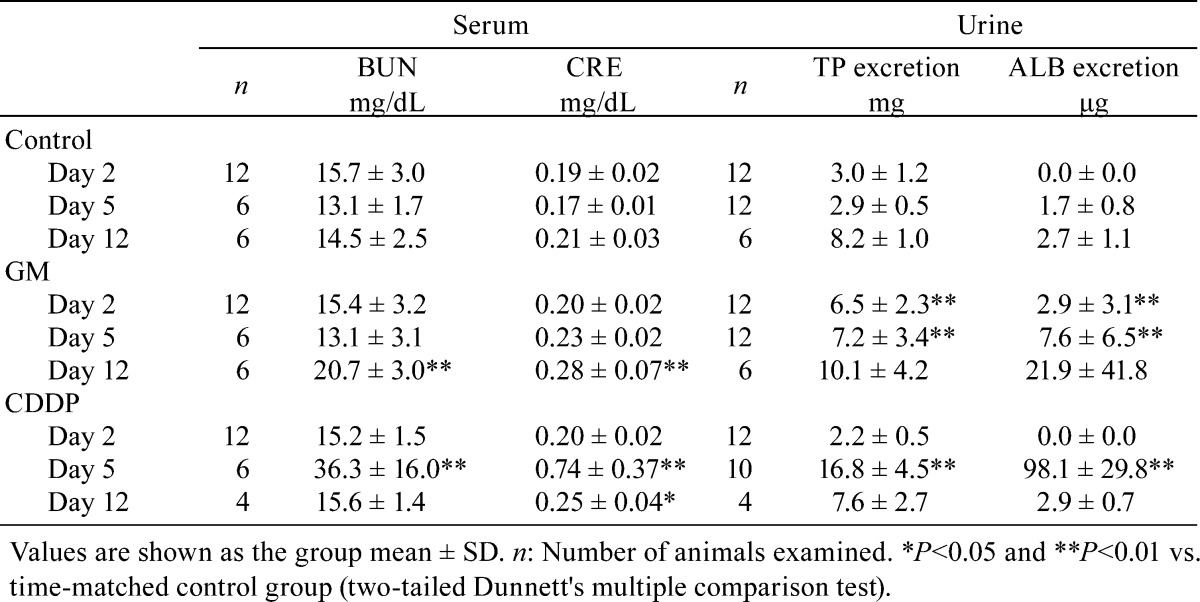 graphic file with name tox-28-151-t003.jpg