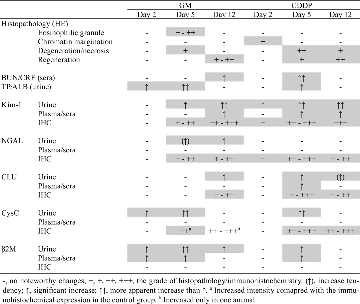 graphic file with name tox-28-151-t005.jpg