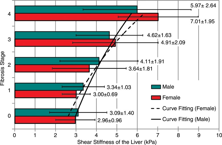 Figure 5: