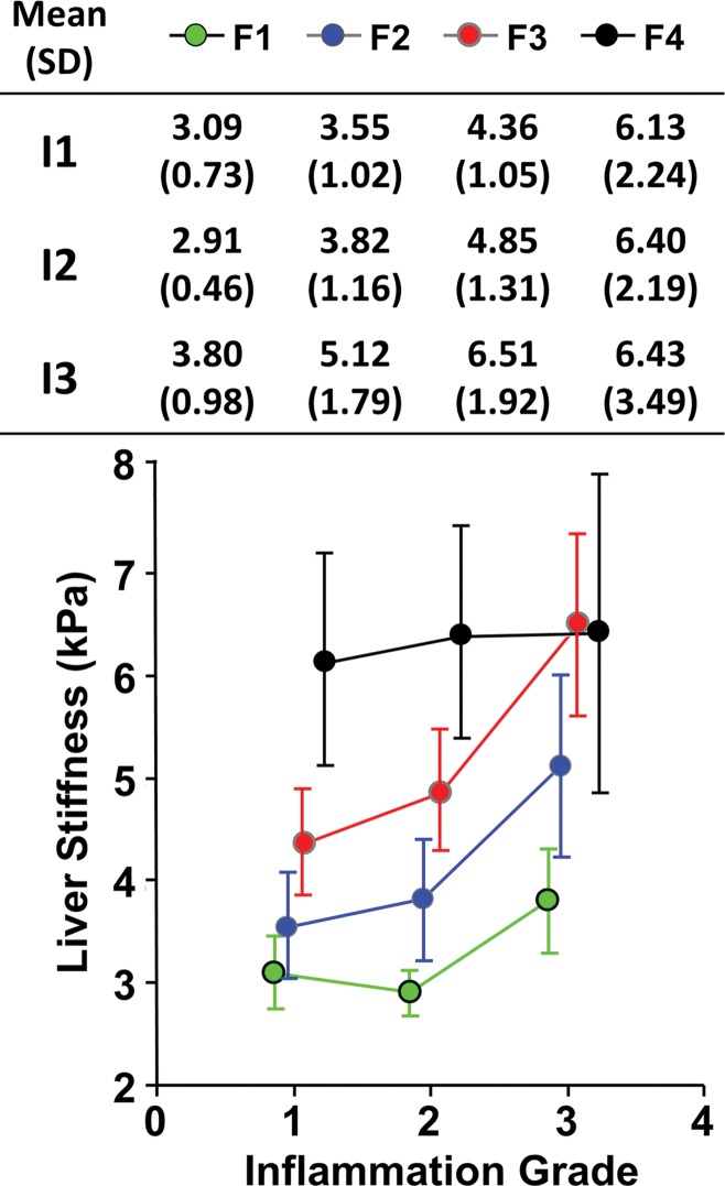 Figure 6: