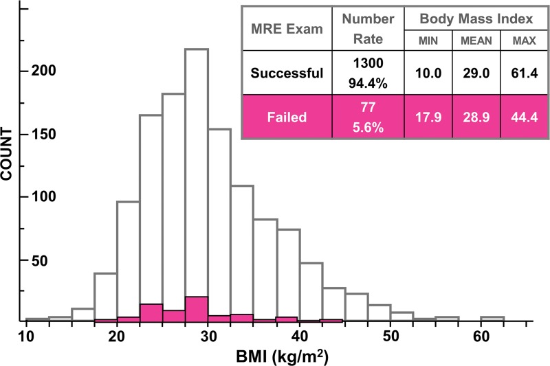 Figure 3: