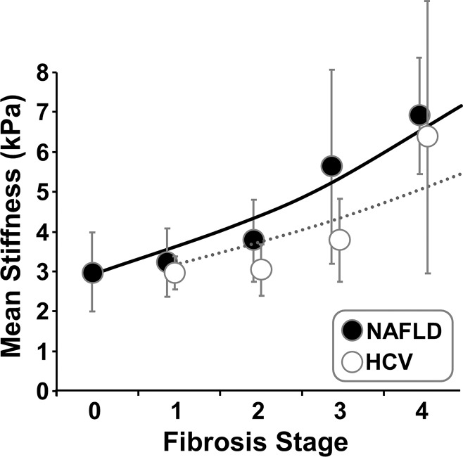 Figure 9: