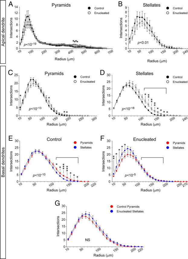 Figure 10.