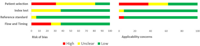 Fig.2